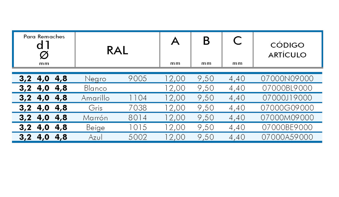 tabla-colores-tapones-tapon-para-remache-remaches-bralo
