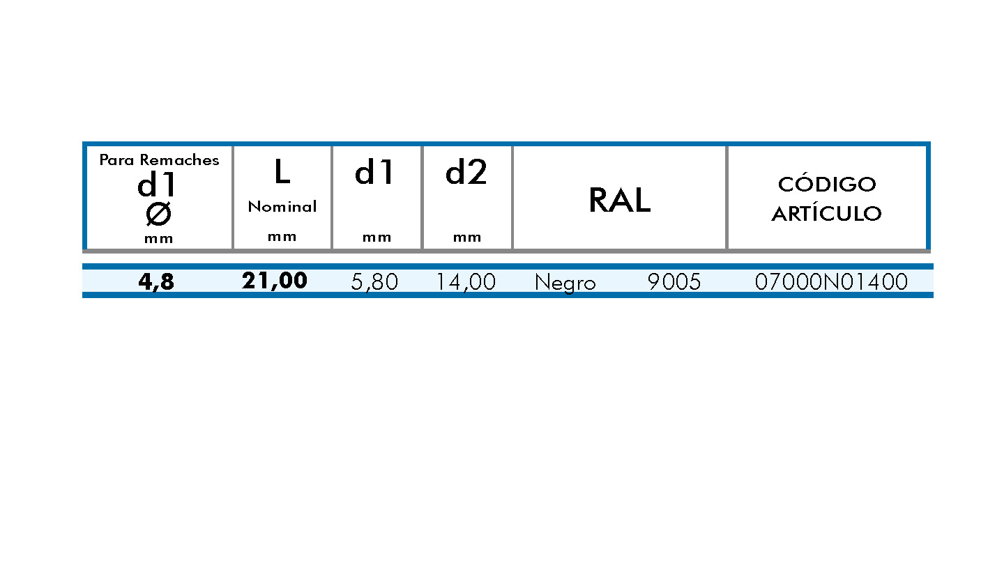 tabla-fundas-para-remache-remaches-bralo