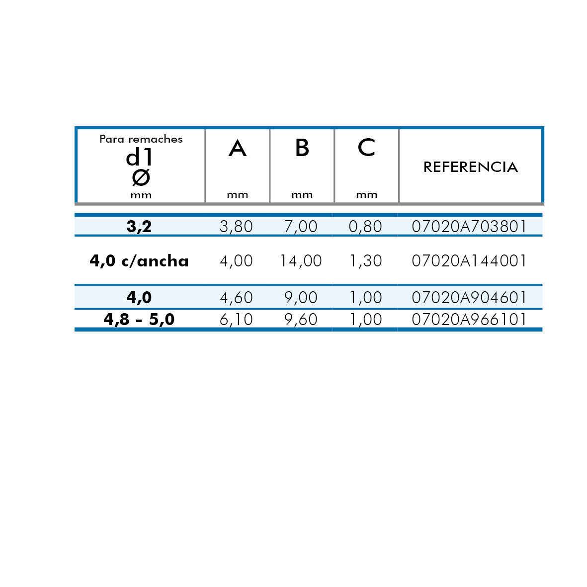 tabla_arandelas_azules_epdm_v.2