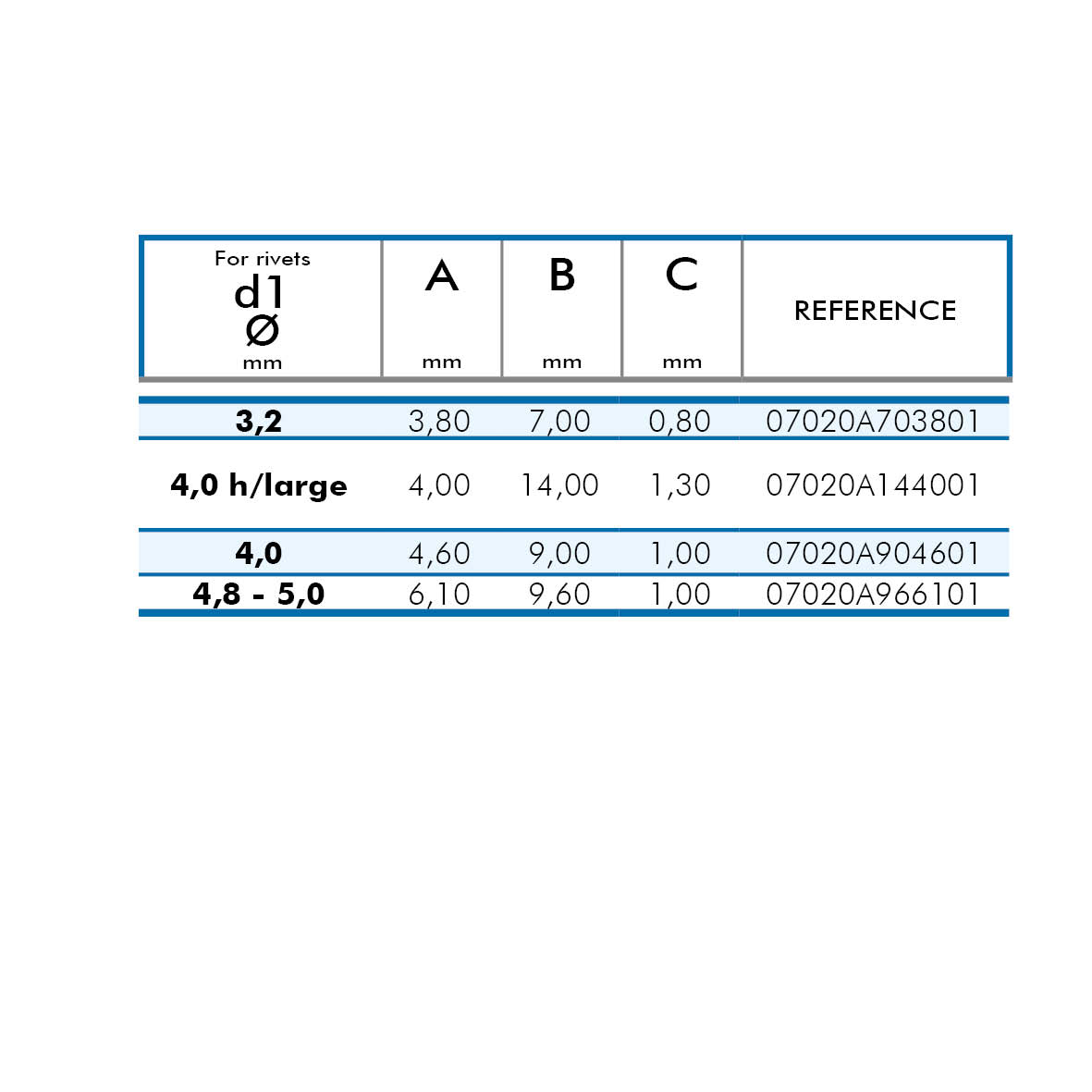 tabla_arandelas_azules_epdm_v.2
